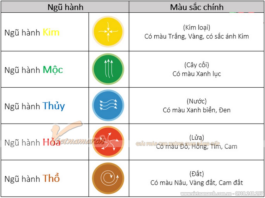 Phong thủy bàn làm việc cho người tuổi Hợi