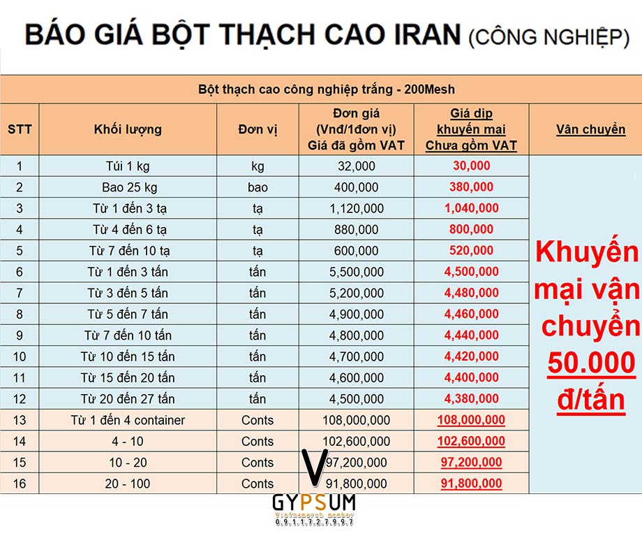 Bảng giá bột thạch cao Iran công nghiệp: