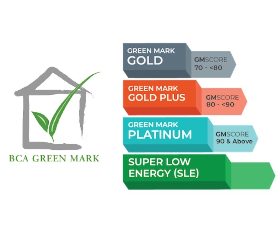Chứng nhận Green Mark – Tiêu chuẩn công trình xanh quốc tế tại Việt Nam