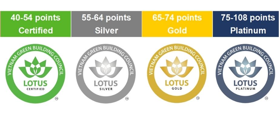 Tiêu chuẩn LOTUS: Giải pháp xây dựng xanh và phát triển bền vững tại Việt Nam