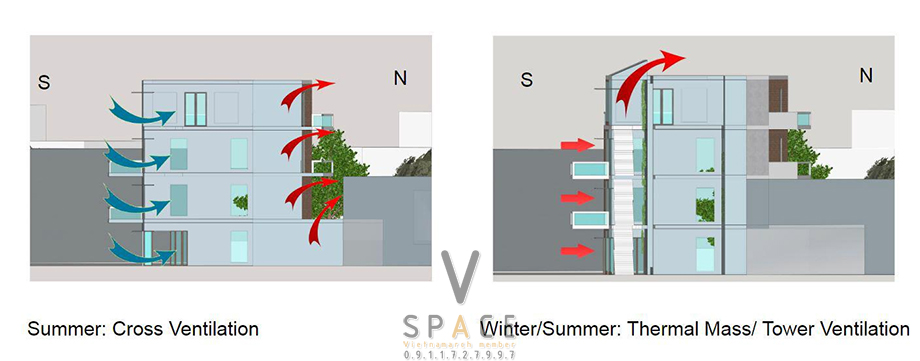Giải pháp chống nóng cho văn phòng hiệu quả