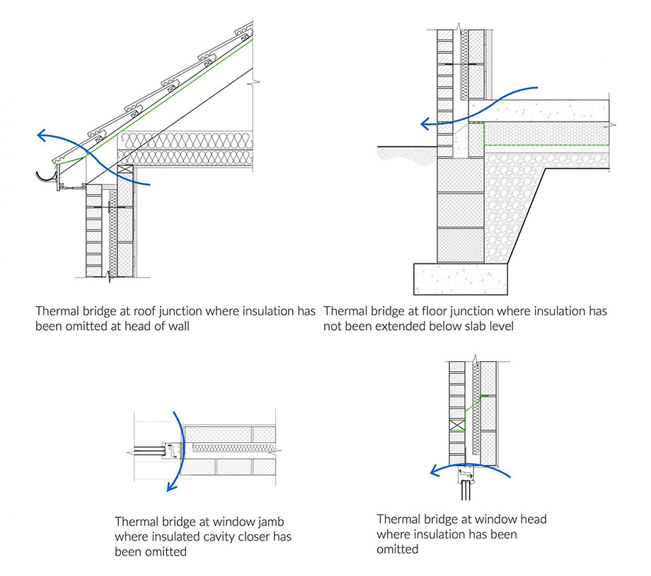 Giải pháp chống nóng cho văn phòng hiệu quả